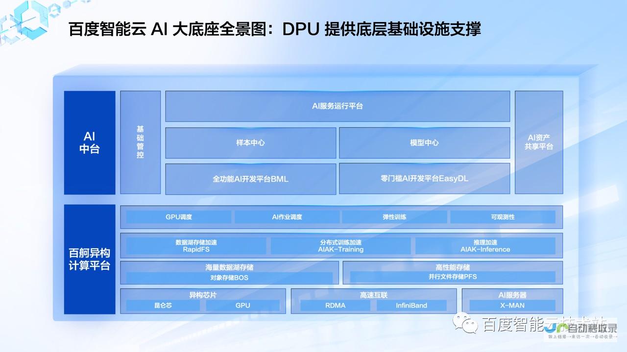 构建高性能且可扩展的大型网站：架构、技术栈及最佳实践