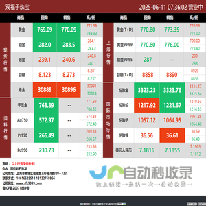 双福子 | 贵金属行情